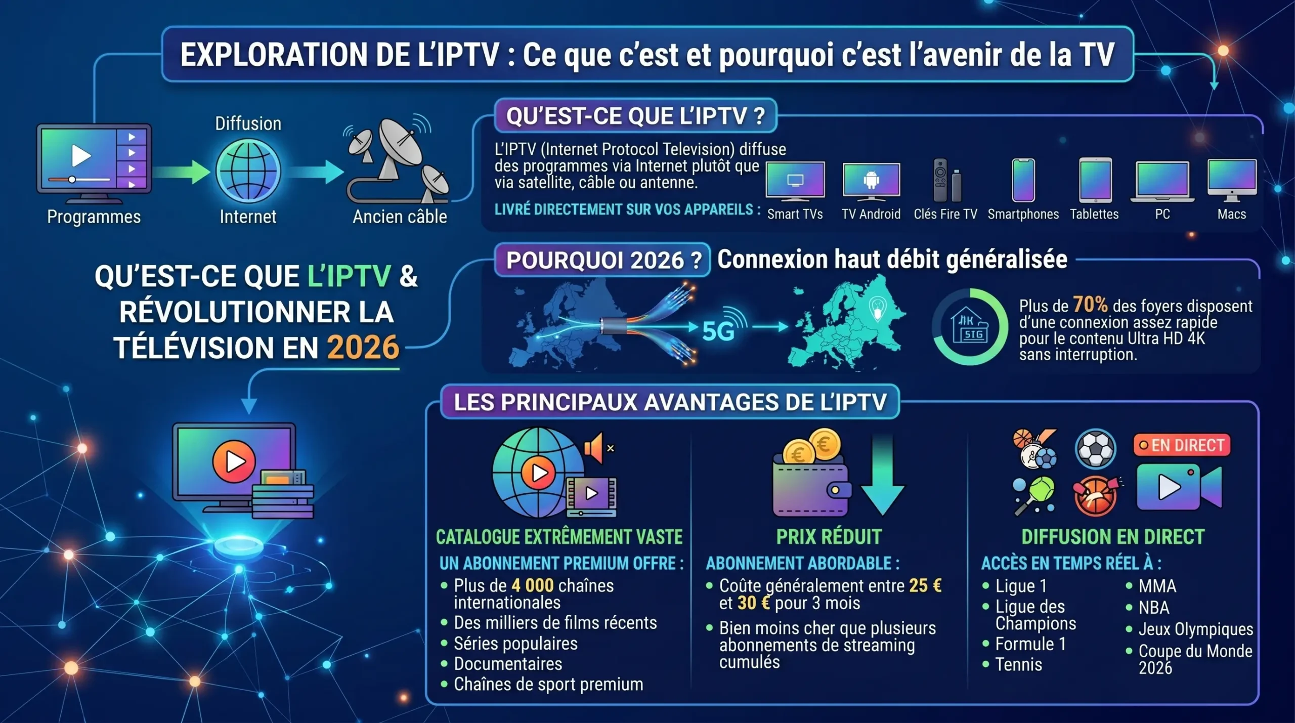 PTV vs Netflix : Lequel choisir ? Comparatif complet, prix, légalité et qualité 4K