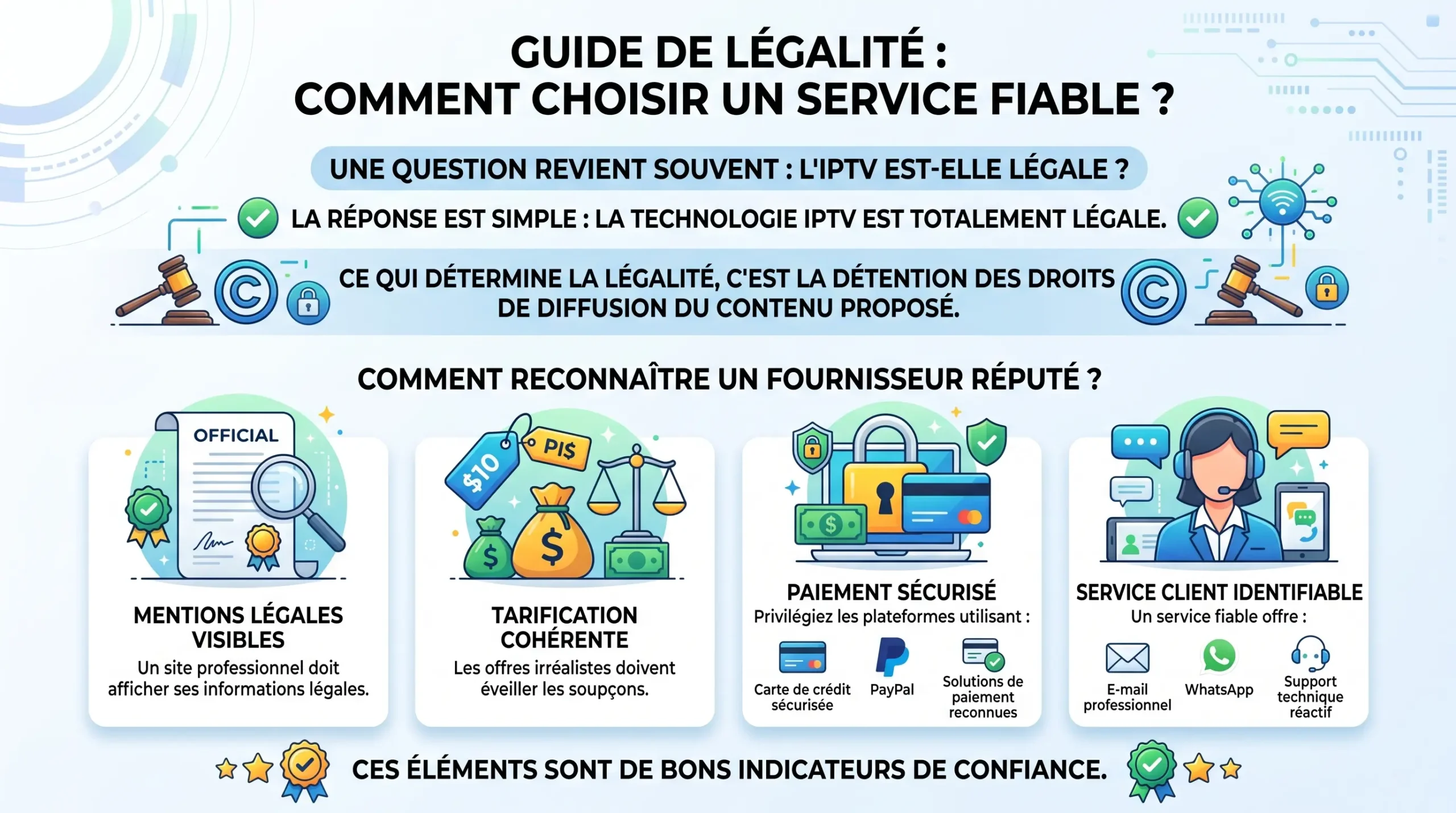 PTV vs Netflix : Lequel choisir ? Comparatif complet, prix, légalité et qualité 4K